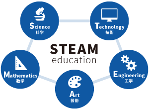 STEAM教育とは？未来を育む新しい学びの形！